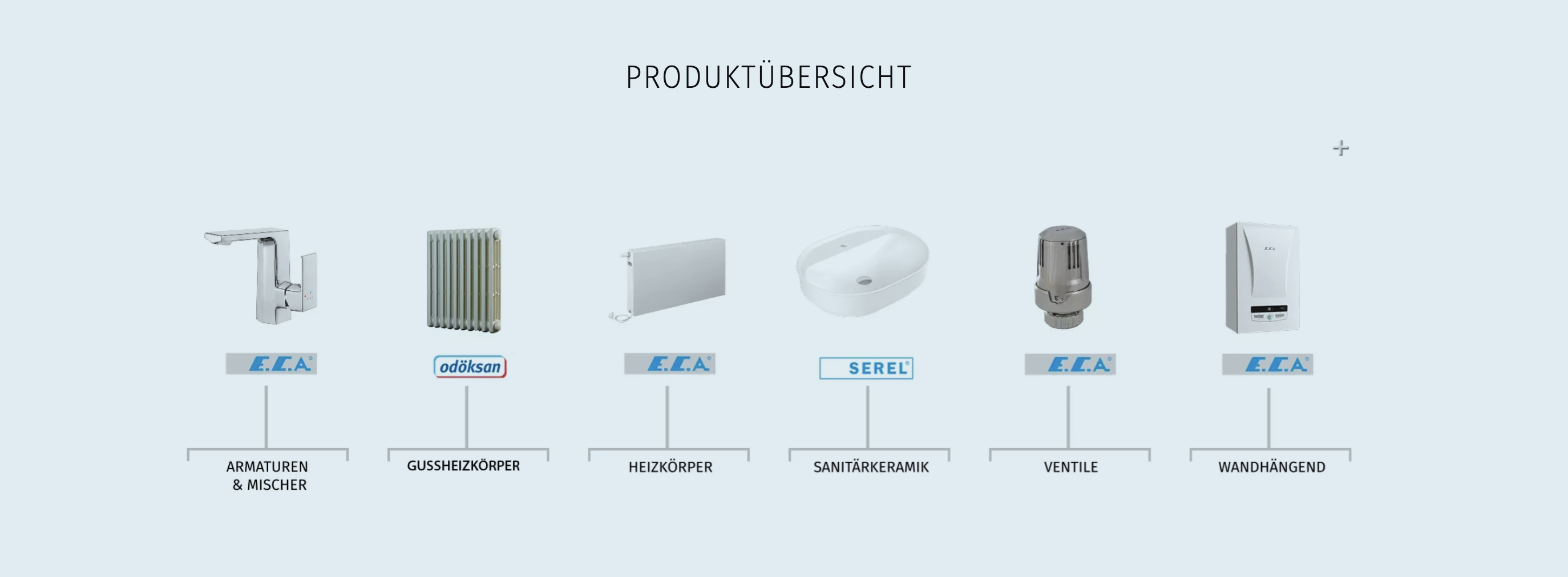 Product Overview
